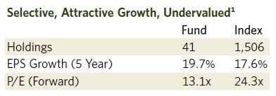 DOF-Selective-Attractive_Growth-Undervalued- Chart